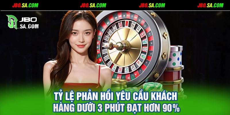 Tỷ lệ phản hồi yêu cầu khách hàng dưới 3 phút đạt hơn 90%